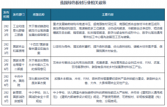 <b>我国及部门省市绿色板材行业相关政策：加强木</b>