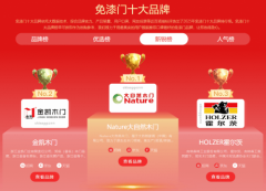 荣耀加冕立异引领——浙江金凯门业荣登“品牌